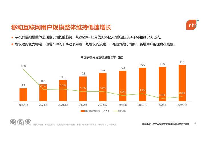 移动电商商务模式有哪些内容_移动社交用户行为趋势_移动社交流量变现方式