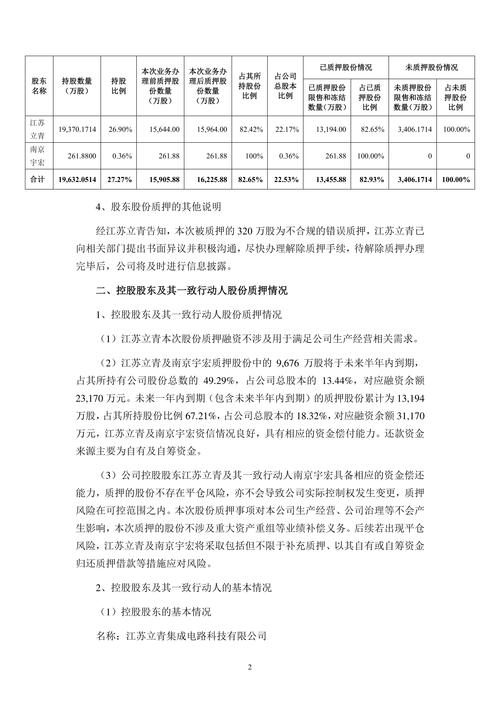股东变动风险_股票质押式回购 开闸_股权质押