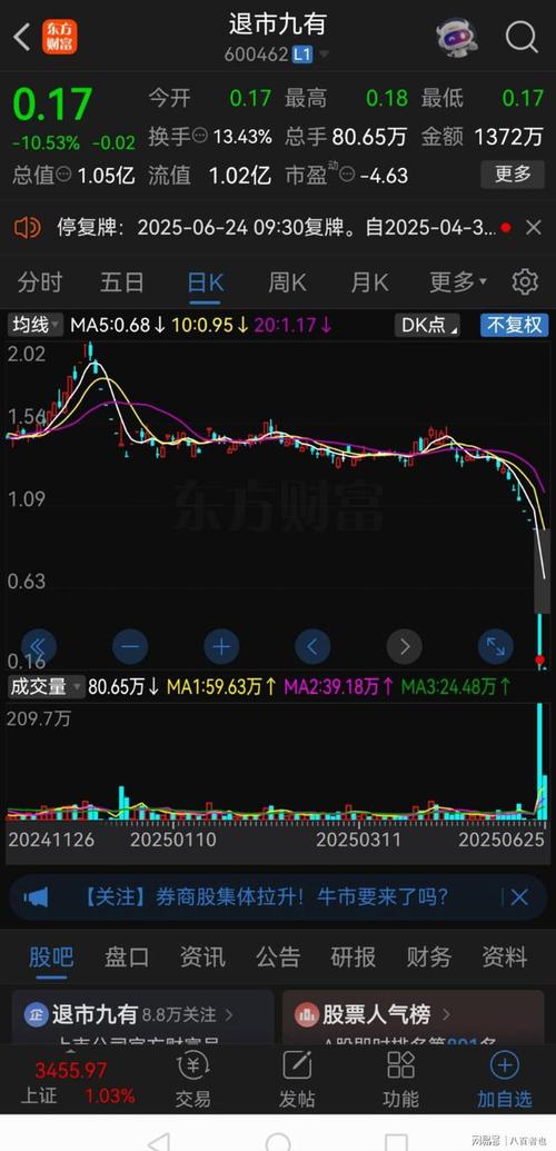 康得新股价闪崩 股权质押问题 证券公司市场份额_股票质押式回购 开闸