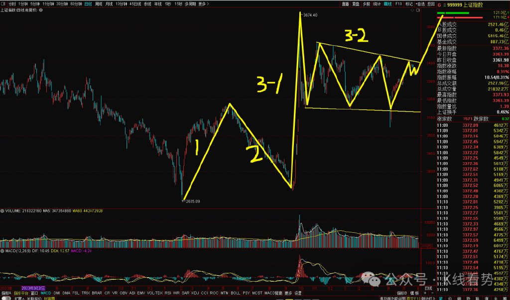 选板块投资价值_看大盘走势性质_如何知道是龙头股