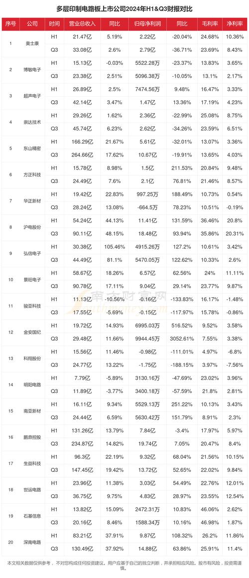 三安光电亨通光电联创光电_主板光电上市公司市值排名_厦门信达光电与三安光电