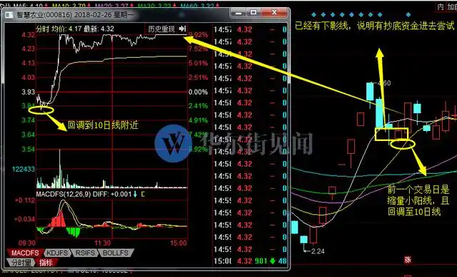 如何知道是龙头股_龙头股低吸_主升阶段分时低吸