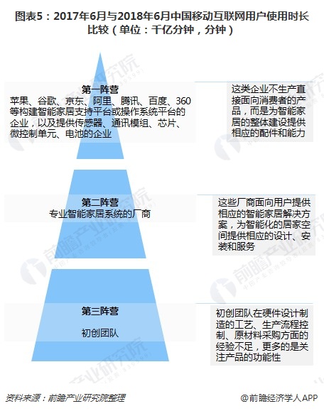 移动网民APP使用时长有变化，互联网行业内容发生新变化