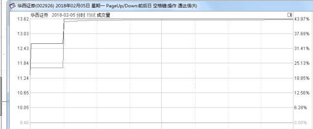 A股发行价历史_科创板定价机制_暴风科技中签率