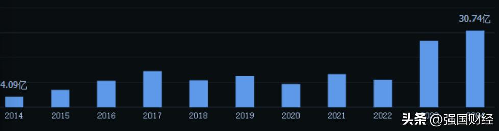 小商品城十年股价翻倍_义乌小商品城股票_小商品城合理市值