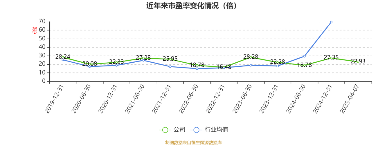 小商品城合理市值_小商品城经营业绩分析_小商品城2025年中报