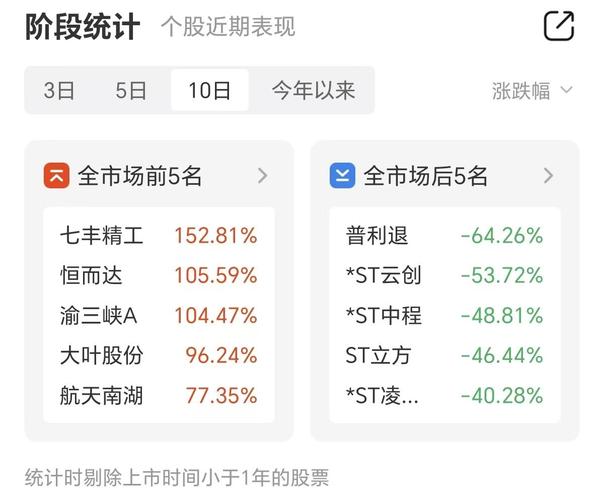 七丰精工北证50涨幅_军工b50二o05股票_北证50军工股