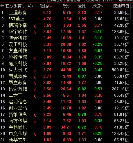 教育部多部门联合印发中小学线上教育教学资源建设与应用意见_在线教育企业数量超过52万家_在线教育相关股票