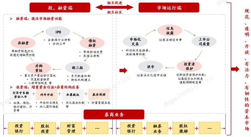 创业板注册制改革方案_去证券公司开通创业板要多久_券商响应系统升级