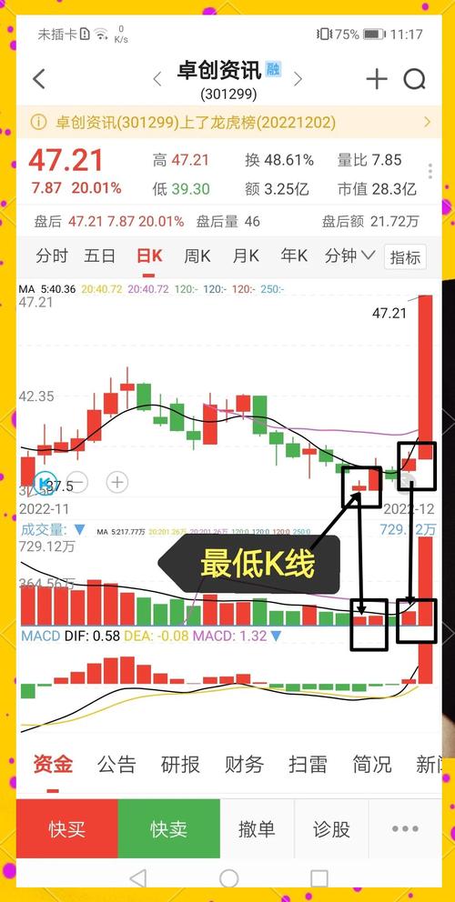 股票知识大全_抄底注意事项_K线选股战法