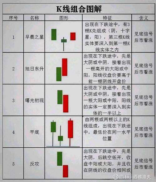 K线选股战法_抄底注意事项_股票知识大全