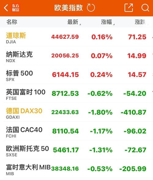 德国股票实时行情_欧洲股市开盘涨幅_德国DAX指数走势分析