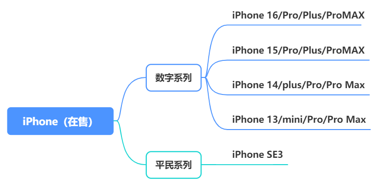 各品牌在售机型_安卓手机赚钱_最新手机市场现状