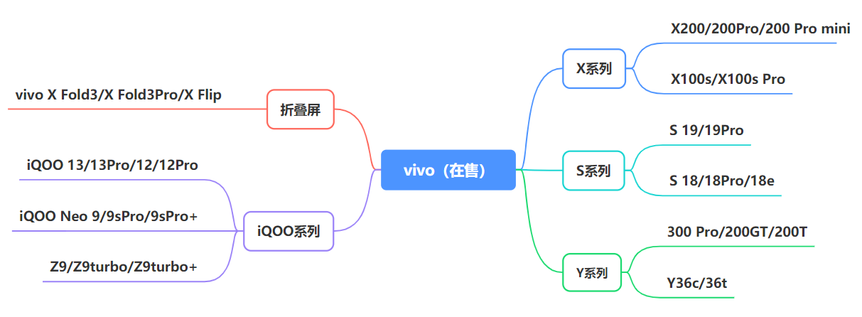 最新手机市场现状_各品牌在售机型_安卓手机赚钱