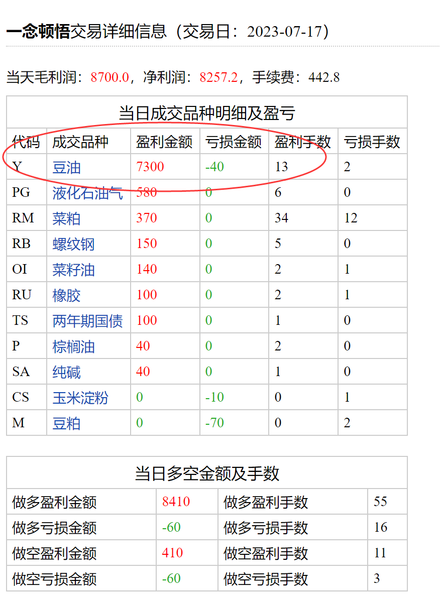 期货大赛一念顿悟操作手法_唐小晖炒股大赛交易记录_炒单手法分析