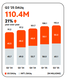 Reddit美股分析_facebook预测股票_Reddit公司财报解读