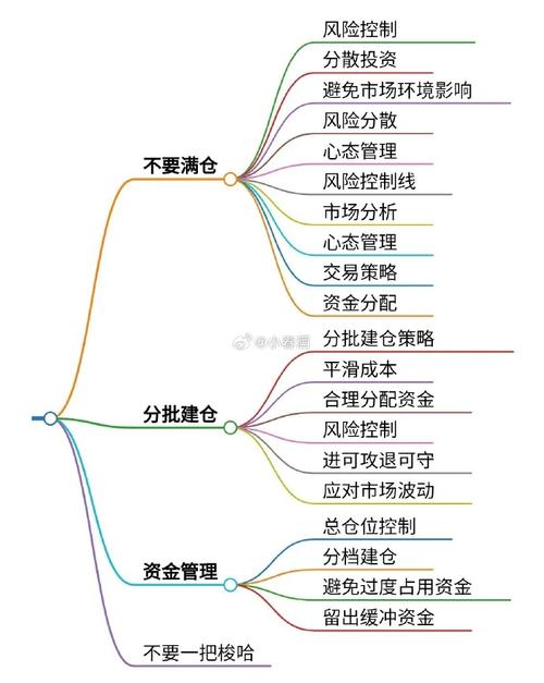 公司盈利模式有哪些建议_制定长期盈利计划_股市盈利模式建立方法