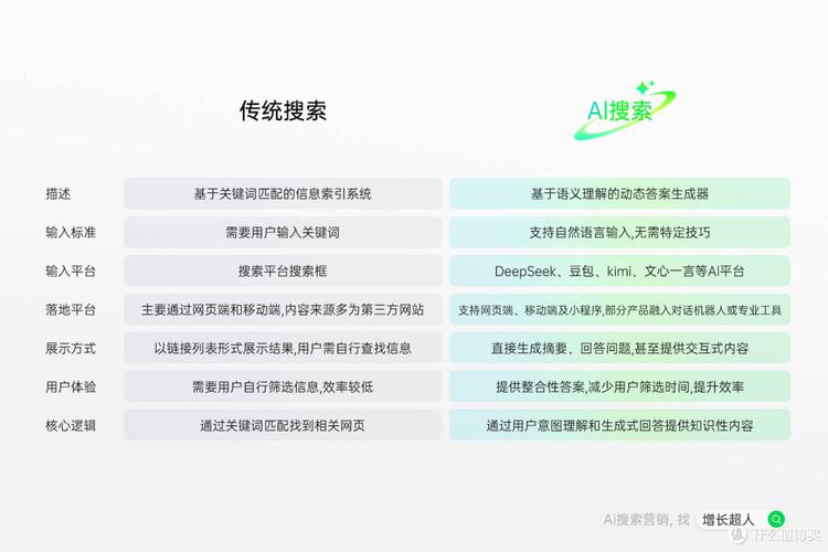 AI搜索优化 GEO优化服务商 豆包搜索排名优化_行业客户智能搜索系统