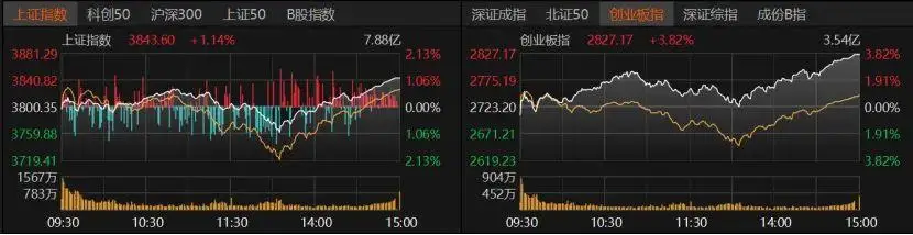 科技板块轮动_A股V型行情_股票什么情况下会跌停