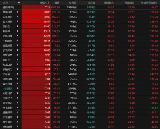 科技板块轮动_股票什么情况下会跌停_A股V型行情