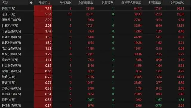 科技板块轮动_A股V型行情_股票什么情况下会跌停