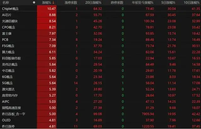 A股V型行情_科技板块轮动_股票什么情况下会跌停