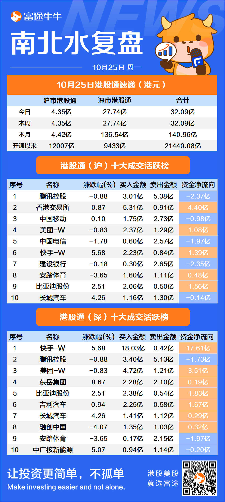 美联储利率策略_美国加息政策_facebook预测股票