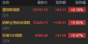 facebook预测股票_美联储利率策略_美国加息政策