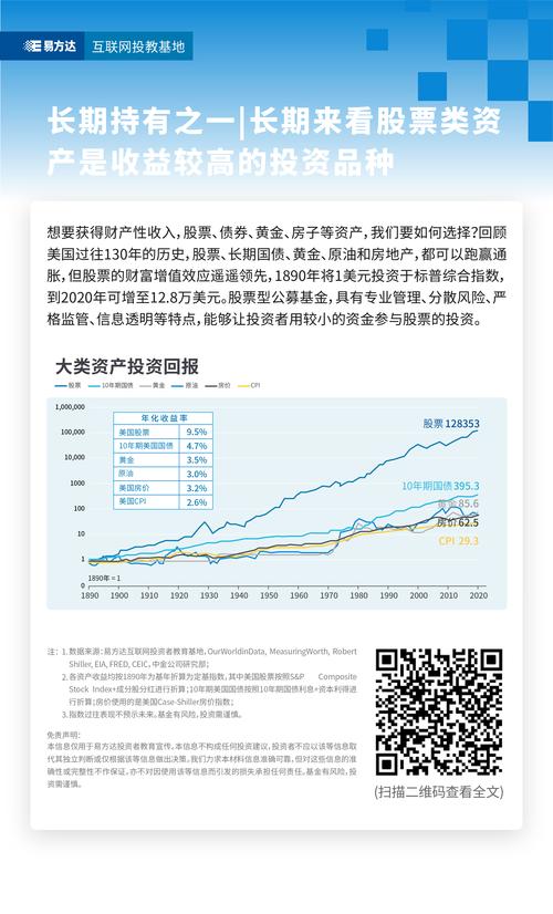国资背景龙头股_长期持有股票推荐_什么股票适合长期持有