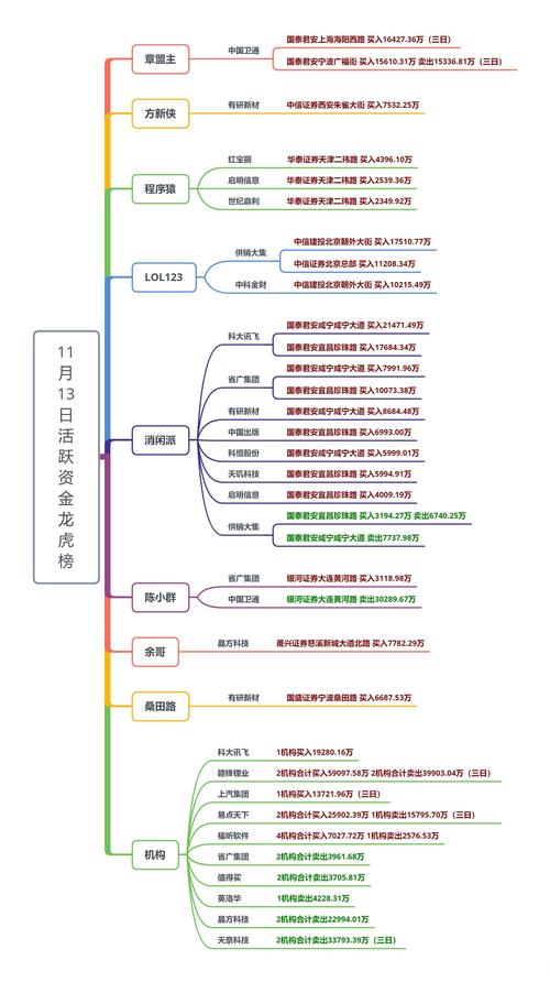 B股市场行情分析_上市公司基本面分析_国有股减持对B股影响