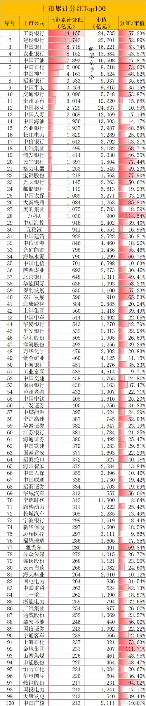 超800家A股公司中期分红！现在的中国股市有何不一样？
