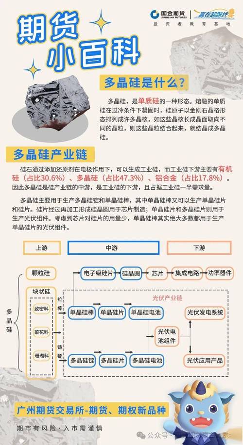光伏产业发展下多晶硅期货将迎首次交割，三种交割模式解析