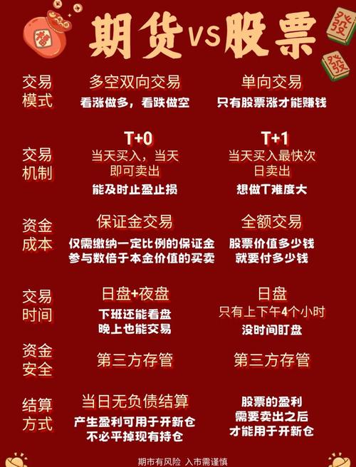 那个期货平台能模拟交易_新浪财经期货APP_炒期货APP推荐