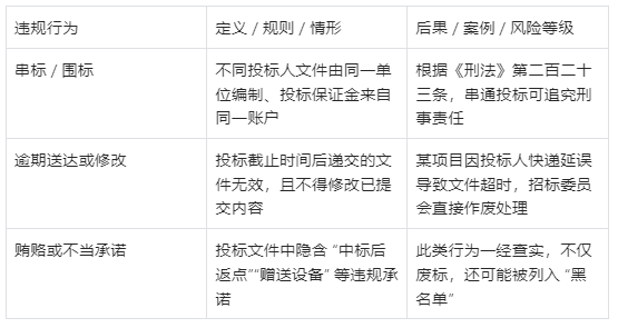 废标的情况有哪些_废标情形_资格条件不符投标文件缺陷