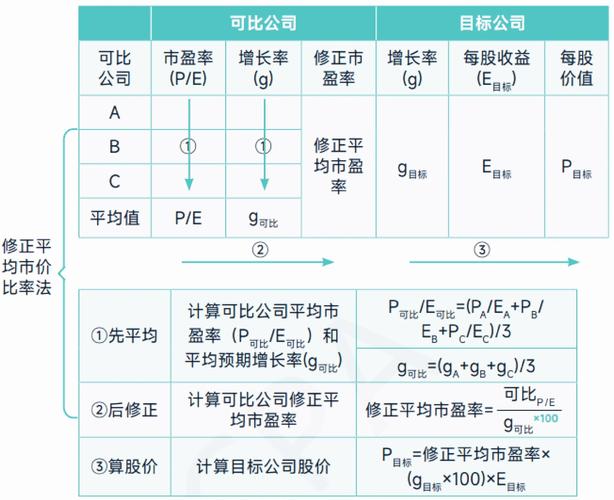 股票市盈率 名词_历史市盈率与未来市盈率_市盈率计算方法