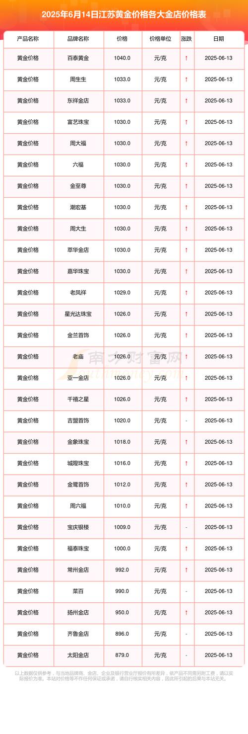 2025年黄金期货交易平台排名_黄金期货实时交易策略_那个期货平台能模拟交易