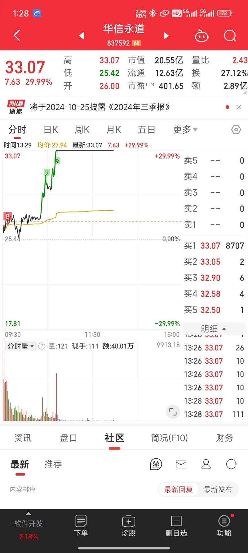 那个期货平台能模拟交易_A股期货资讯APP_东方财富期货APP推荐