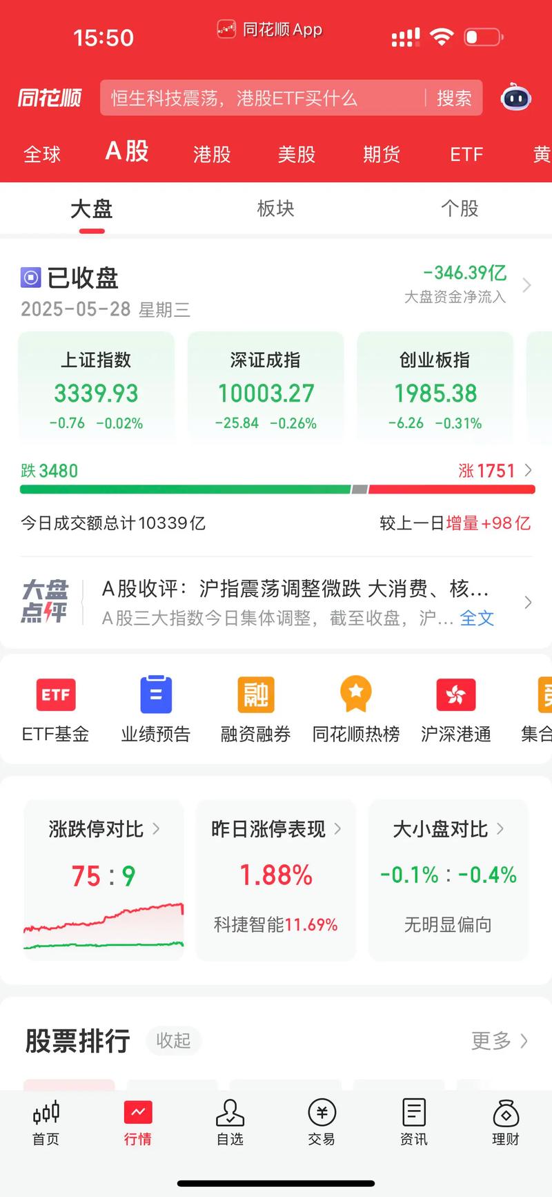 那个期货平台能模拟交易_新浪财经APP评测_手机炒股软件排名