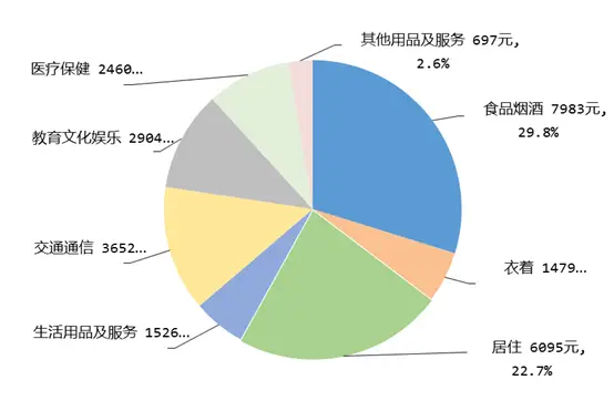 2023年居民收入和消费支出情况_全国居民人均可支配收入增长率_中国居民可支配收入