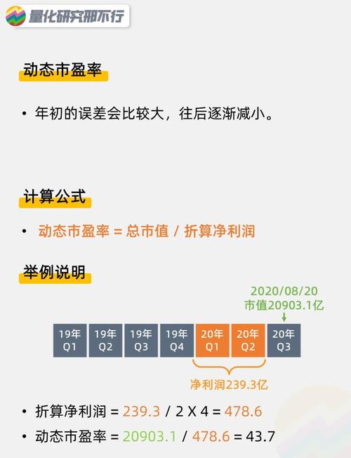 发行市盈率定义_发行市盈率计算方法_股票市盈率 名词