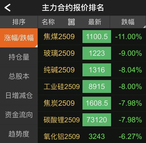 那个期货平台能模拟交易_期货投资实时行情分析工具_碳酸锂期货市场波动新浪财经APP