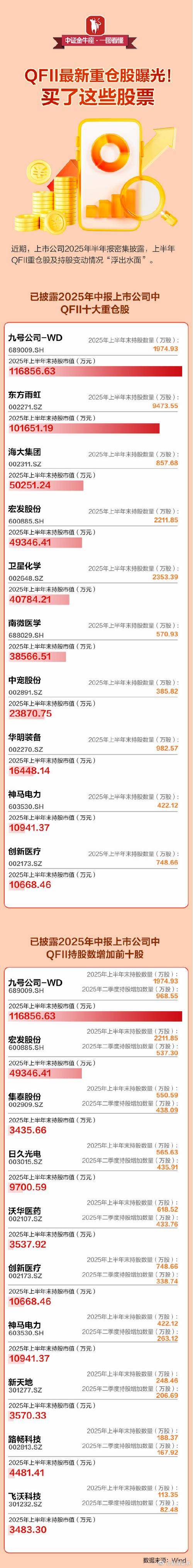 公募基金二季度持股情况_社保基金最新持股数据_什么股票适合长期持有