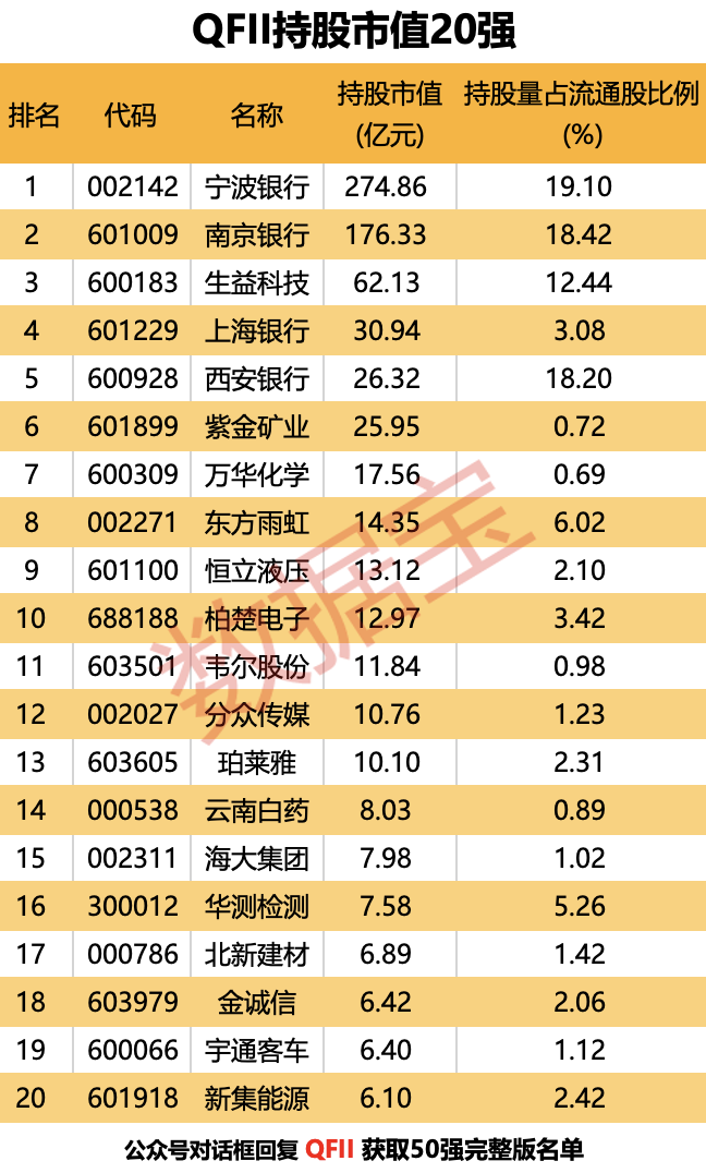 什么股票适合长期持有_公募基金二季度持股情况_社保基金最新持股数据