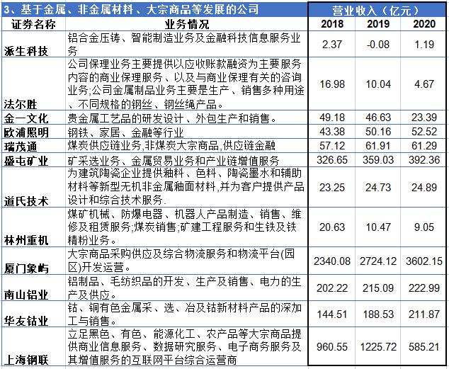 供应链金融业务发展现状_东莞市供应链金融服务平台_供应链金融上市公司