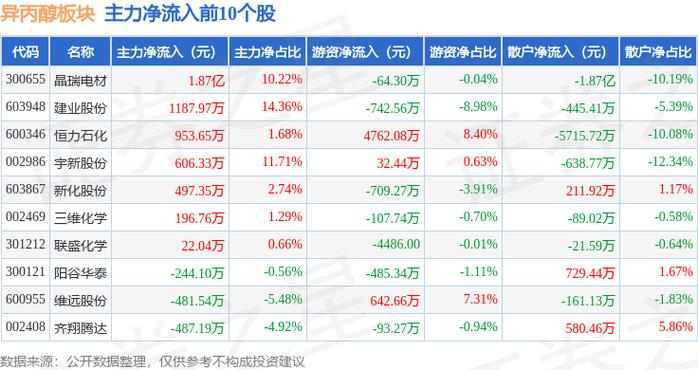 建业股份603948涨停分析_建业股份龙虎榜交易信息_股票拉涨停要多少钱