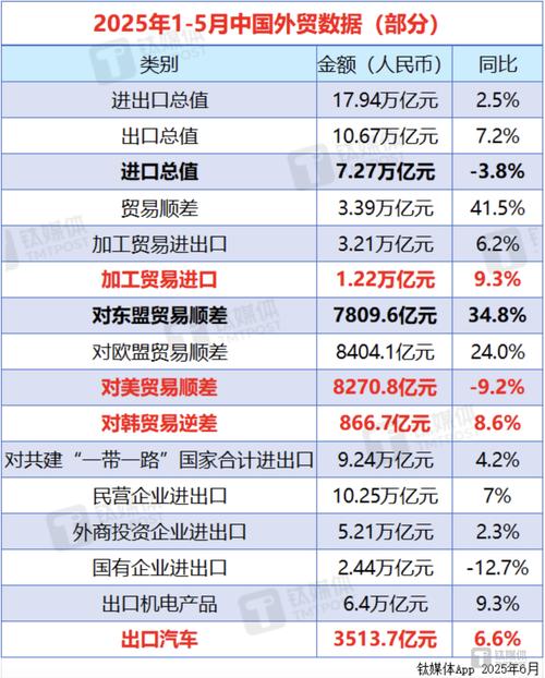 外贸多元化市场拓展策略_中国外贸进出口增长趋势_混合型跨境电商平台有哪些