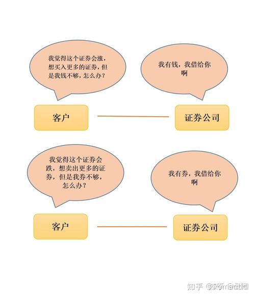 个人股票如何向证券公司申请融资_个人融资融券客户条件_个人如何进行融资融券开户流程