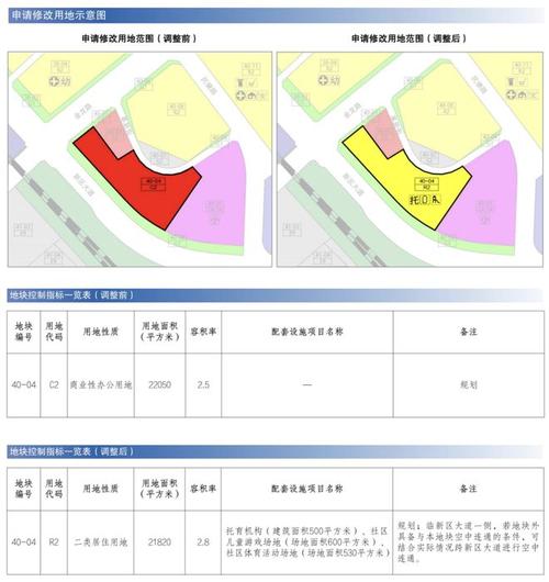 深圳最新公告基准地价_深圳市2022年度第三批居住用地挂牌出让_深圳第三批居住用地出让公告