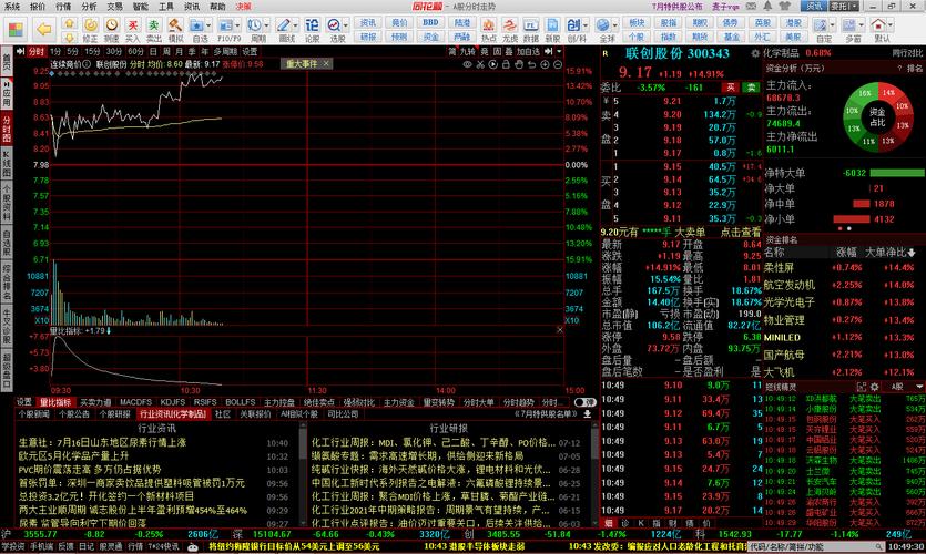同花顺：免费股票软件，功能强大，支持多市场交易