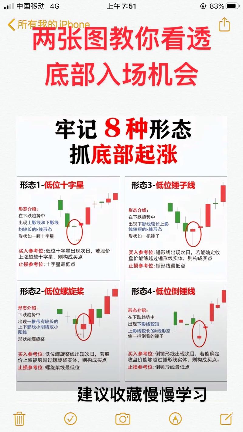 尾盘跳水分析_看盘技巧_股票收盘卖的多是不是第二天会跌